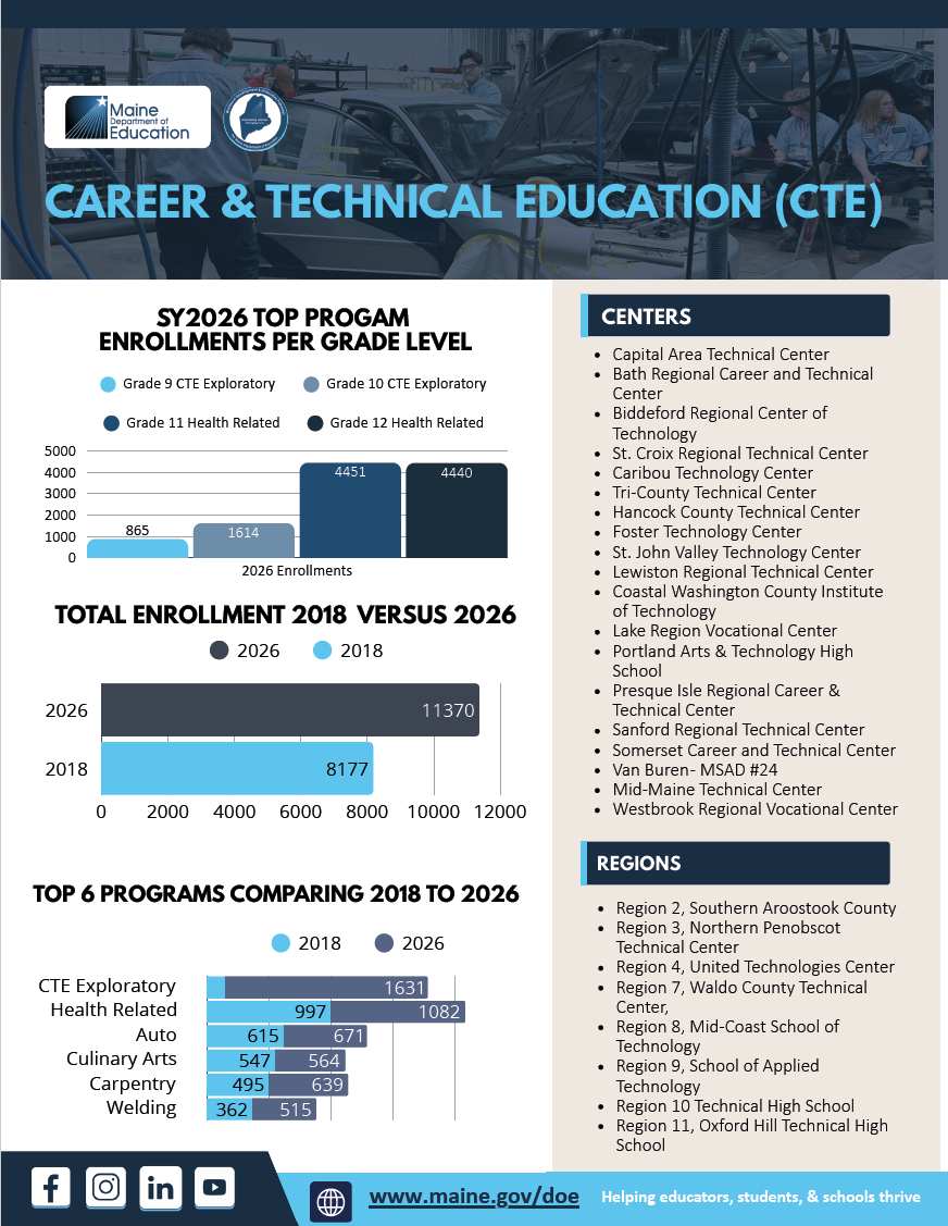 CTE - 2026 Fact Sheet Thumbnail